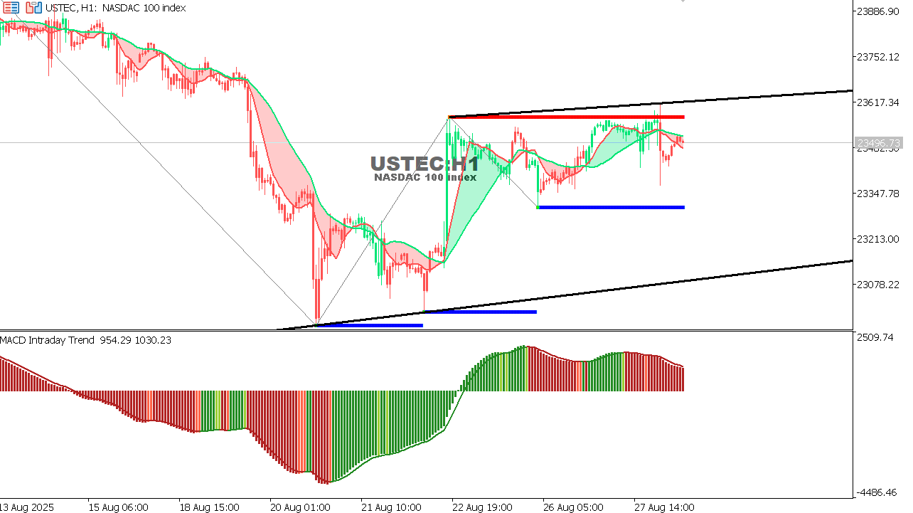 Ustec Full Form Technical Analysis of Commodities - fxem