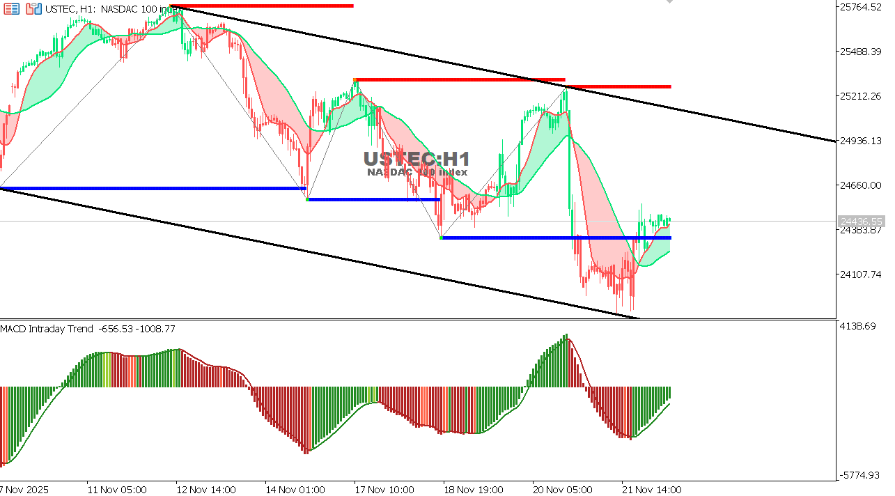 Ustec Full Form Technical analysis of commodities - fxem