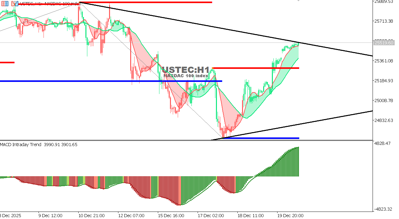 Ustec Full Form Technical analysis of commodities - fxem