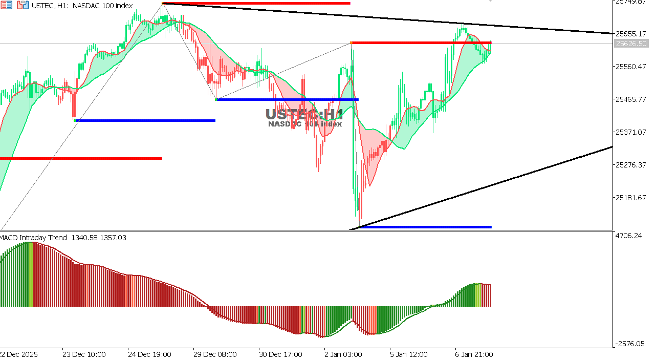 Ustec Full Form Commodities Update - fxem